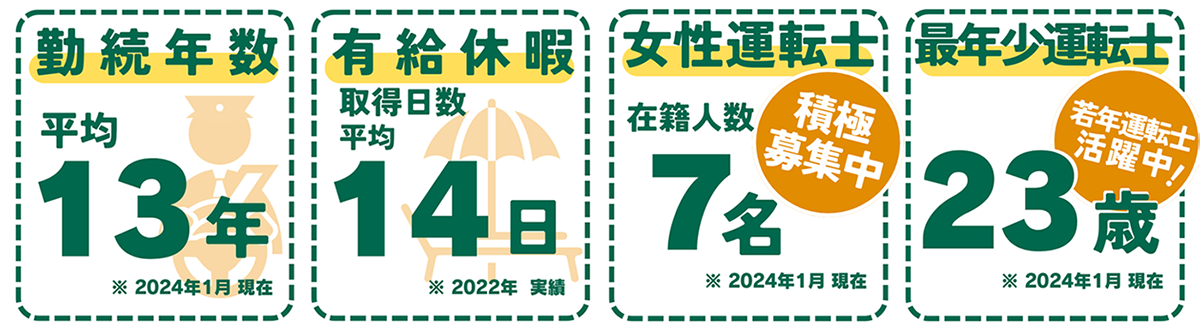 勤続年数・有休休暇・女性運転士・最年少運転士